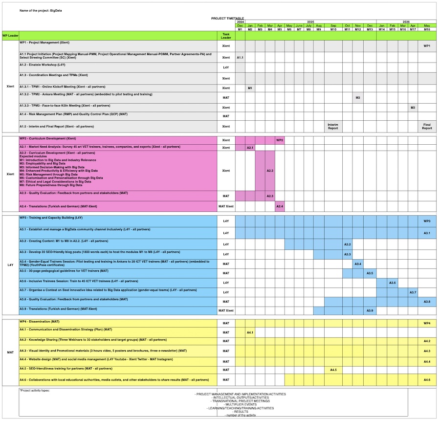 iCloud Folder For Projects - FigA